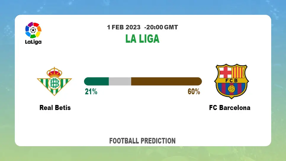 Over 2.5 Prediction: Real Betis vs FC Barcelona Football Tips Today | 1st February 2023