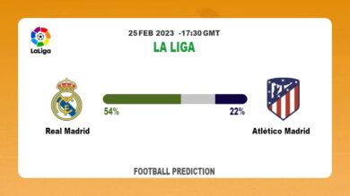 Both Teams To Score Prediction: Real Madrid vs Atlético Madrid BTTS Tips Today | 25th February 2023