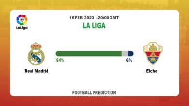 Over 2.5 Prediction: Real Madrid vs Elche Football Tips Today | 15th February 2023