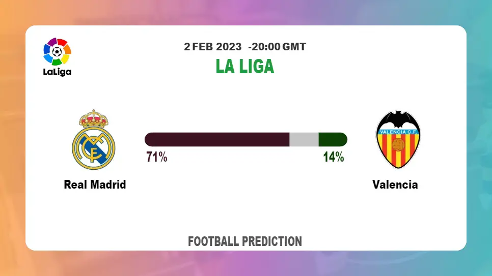 Over 2.5 Prediction: Real Madrid vs Valencia Football Tips Today | 2nd February 2023