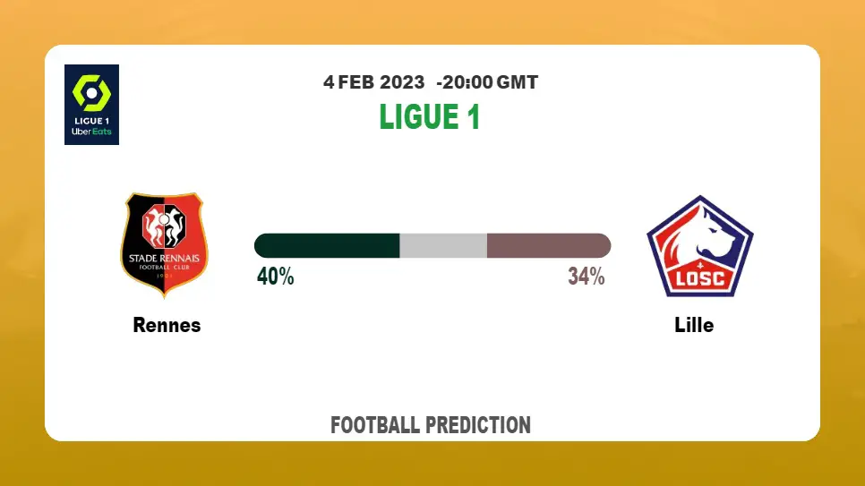 Both Teams To Score Prediction: Rennes vs Lille BTTS Tips Today | 4th February 2023