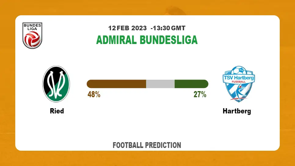 Both Teams To Score Prediction: Ried vs Hartberg BTTS Tips Today | 12th February 2023