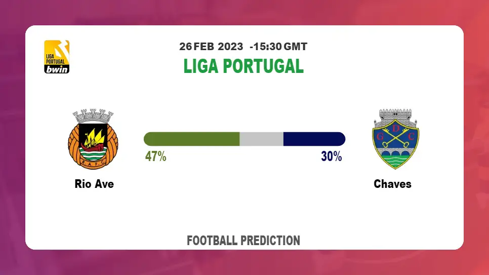 Over 2.5 Prediction: Rio Ave vs Chaves Football Tips Today | 26th February 2023