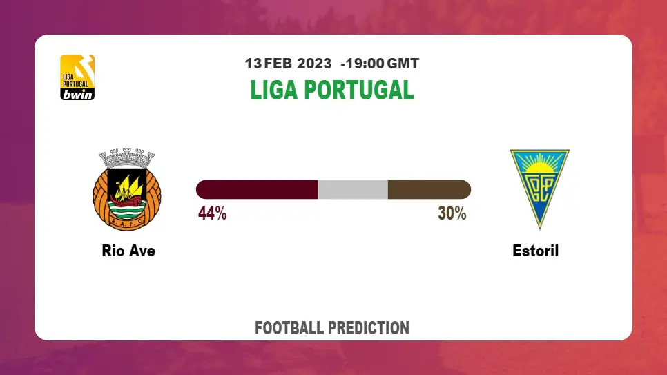 Correct Score Prediction: Rio Ave vs Estoril Football Tips Today | 13th February 2023