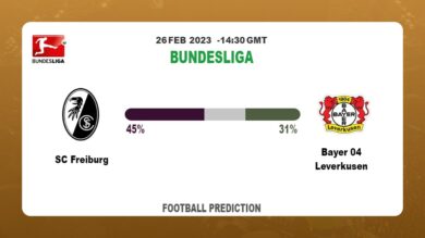 Correct Score Prediction: SC Freiburg vs Bayer 04 Leverkusen Football Tips Today | 26th February 2023