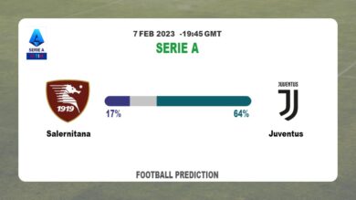 Over 2.5 Prediction: Salernitana vs Juventus Football Tips Today | 7th February 2023