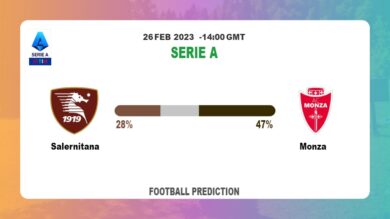 Over 2.5 Prediction: Salernitana vs Monza Football Tips Today | 26th February 2023