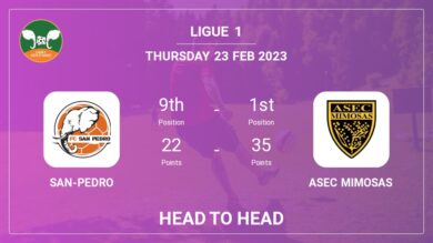 San-Pedro vs ASEC Mimosas: Head to Head, Prediction | Odds 23-02-2023 – Ligue 1
