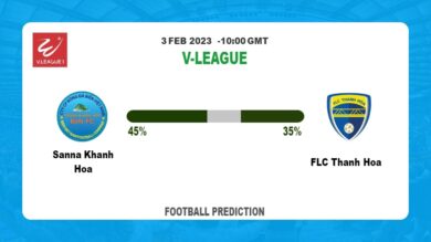 Correct Score Prediction: Sanna Khanh Hoa vs FLC Thanh Hoa Football Tips Today | 3rd February 2023