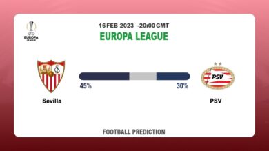 Correct Score Prediction: Sevilla vs PSV Football Tips Today | 16th February 2023