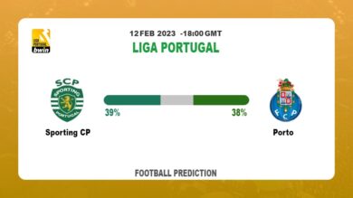 Correct Score Prediction: Sporting CP vs Porto Football Tips Today | 12th February 2023