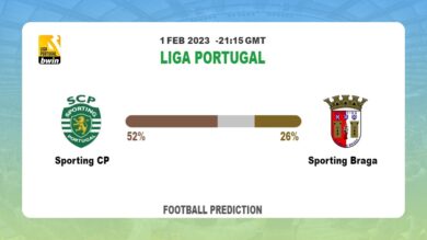 Both Teams To Score Prediction: Sporting CP vs Sporting Braga BTTS Tips Today | 1st February 2023