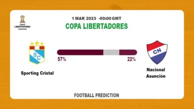 Both Teams To Score Prediction: Sporting Cristal vs Nacional Asunción BTTS Tips Today | 1st March 2023