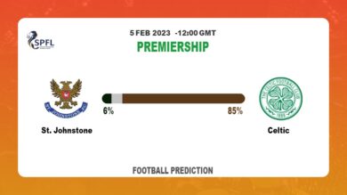 Correct Score Prediction: St. Johnstone vs Celtic Football Tips Today | 5th February 2023