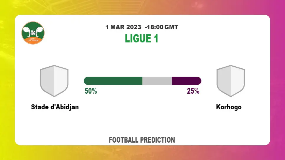 Both Teams To Score Prediction: Stade d'Abidjan vs Korhogo BTTS Tips Today | 1st March 2023