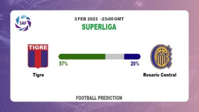 Correct Score Prediction: Tigre vs Rosario Central Football Tips Today | 3rd February 2023