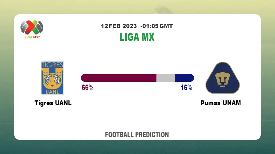 Both Teams To Score Prediction: Tigres UANL vs Pumas UNAM BTTS Tips Today | 12th February 2023