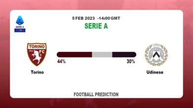 Correct Score Prediction: Torino vs Udinese Football Tips Today | 5th February 2023