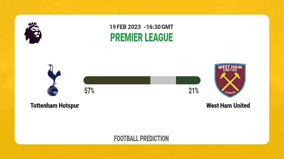 Over 2.5 Prediction: Tottenham Hotspur vs West Ham United Football Tips Today | 19th February 2023