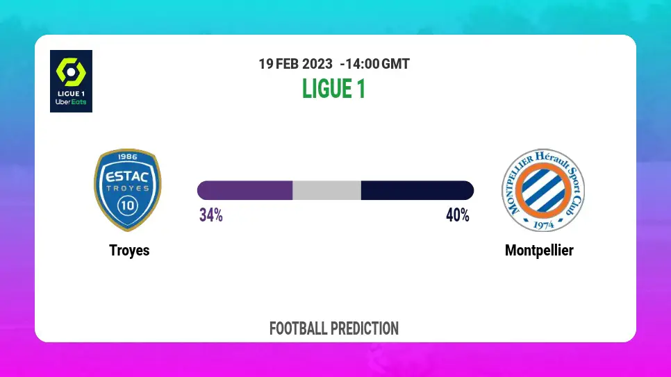 Both Teams To Score Prediction: Troyes vs Montpellier BTTS Tips Today | 19th February 2023