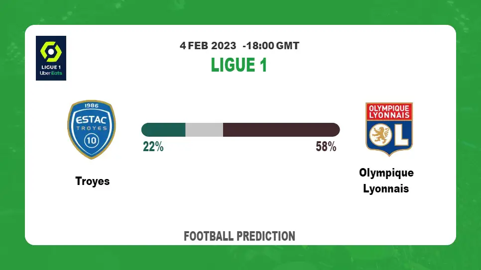 Both Teams To Score Prediction: Troyes vs Olympique Lyonnais BTTS Tips Today | 4th February 2023