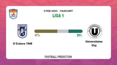 Over 2.5 Prediction: U Craiova 1948 vs Universitatea Cluj Football Tips Today | 3rd February 2023