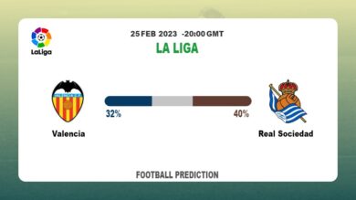 Both Teams To Score Prediction: Valencia vs Real Sociedad BTTS Tips Today | 25th February 2023