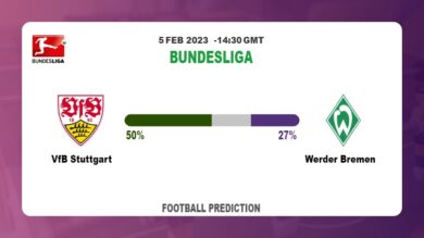 Over 2.5 Prediction: VfB Stuttgart vs Werder Bremen Football Tips Today | 5th February 2023