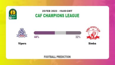 Correct Score Prediction: Vipers vs Simba Football Tips Today | 25th February 2023