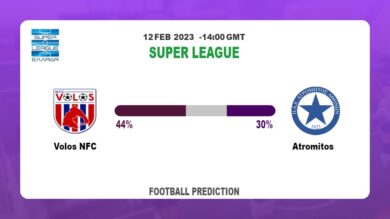 Correct Score Prediction: Volos NFC vs Atromitos Football Tips Today | 12th February 2023