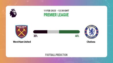 Correct Score Prediction: West Ham United vs Chelsea Football Tips Today | 11th February 2023