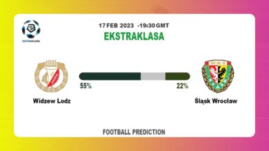 Correct Score Prediction: Widzew Lodz vs Śląsk Wrocław Football Tips Today | 17th February 2023