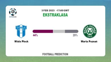 Correct Score Prediction: Wisła Płock vs Warta Poznań Football Tips Today | 3rd February 2023