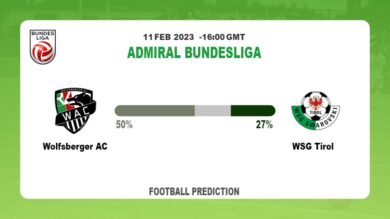 Correct Score Prediction: Wolfsberger AC vs WSG Tirol Football Tips Today | 11th February 2023