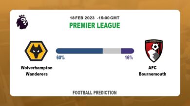 Correct Score Prediction: Wolverhampton Wanderers vs AFC Bournemouth Football Tips Today | 18th February 2023