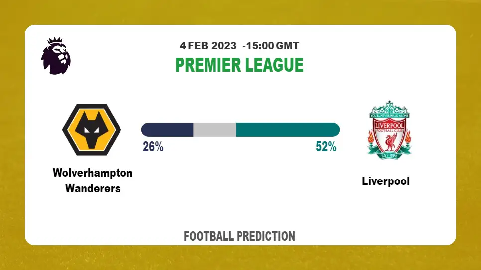 Over 2.5 Prediction: Wolverhampton Wanderers vs Liverpool Football Tips Today | 4th February 2023