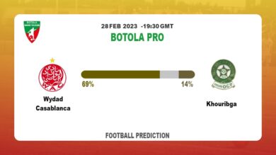 Over 2.5 Prediction: Wydad Casablanca vs Khouribga Football Tips Today | 28th February 2023