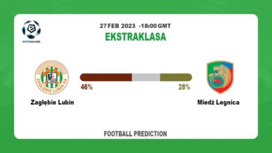 Correct Score Prediction: Zagłębie Lubin vs Miedź Legnica Football Tips Today | 27th February 2023