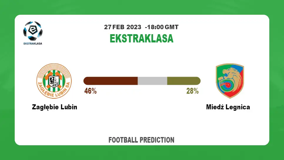 Correct Score Prediction: Zagłębie Lubin vs Miedź Legnica Football Tips Today | 27th February 2023