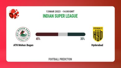 Both Teams To Score Prediction: ATK Mohun Bagan vs Hyderabad BTTS Tips Today | 13th March 2023
