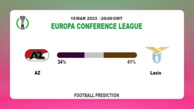 Over 2.5 Prediction: AZ vs Lazio Football Tips Today | 16th March 2023