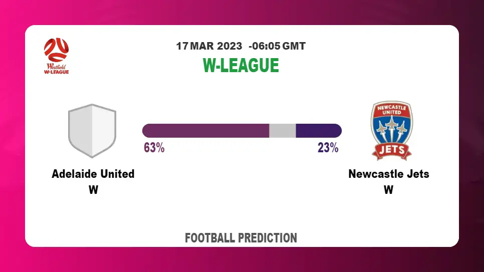 Both Teams To Score Prediction: Adelaide United W vs Newcastle Jets W BTTS Tips Today | 17th March 2023