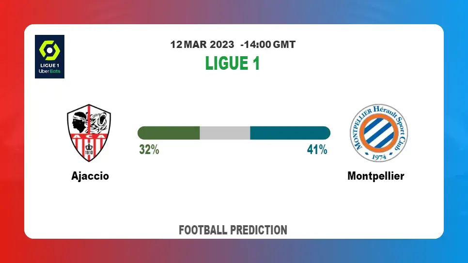 Correct Score Prediction: Ajaccio vs Montpellier Football Tips Today | 12th March 2023