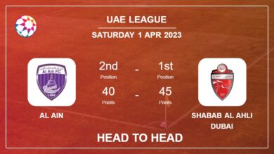 Al Ain vs Shabab Al Ahli Dubai: Head to Head, Prediction | Odds 01-04-2023 – Uae League