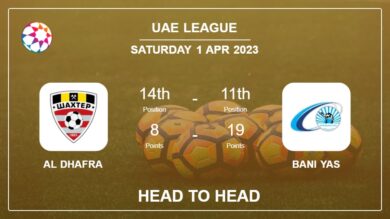 Al Dhafra vs Bani Yas: Head to Head, Prediction | Odds 01-04-2023 – Uae League