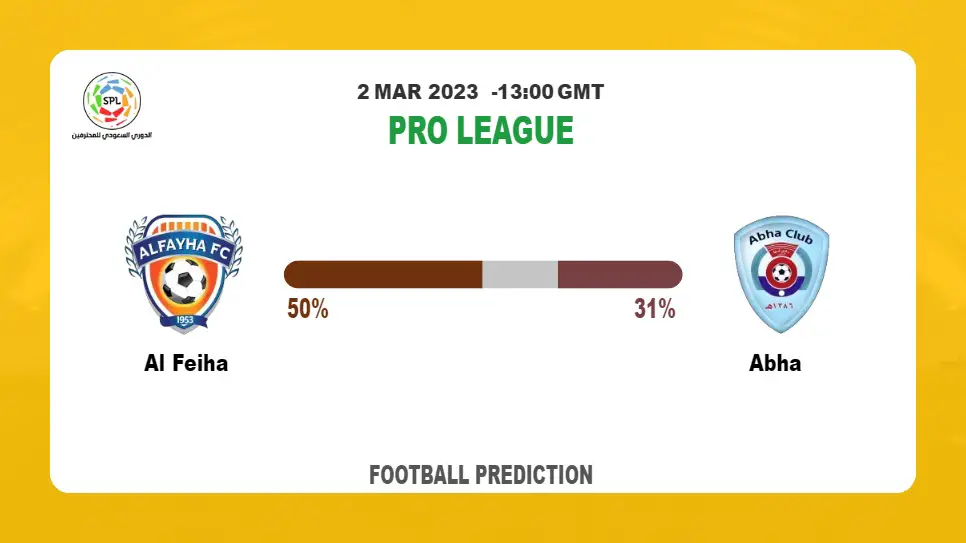 Over 2.5 Prediction: Al Feiha vs Abha Football Tips Today | 2nd March 2023