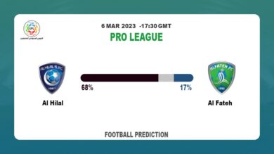 Correct Score Prediction: Al Hilal vs Al Fateh Football Tips Today | 6th March 2023