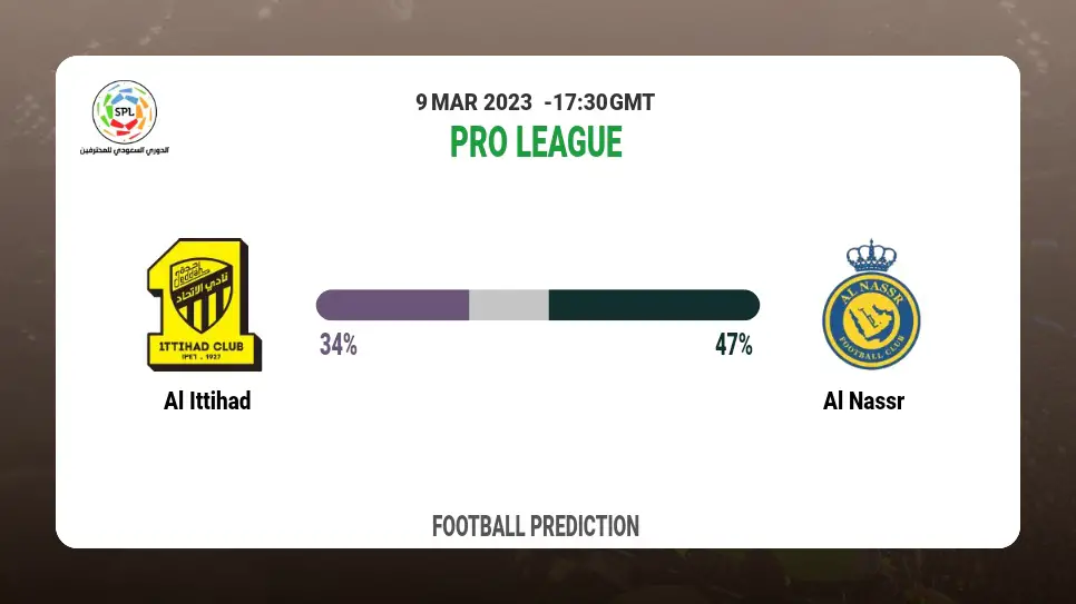 Over 2.5 Prediction: Al Ittihad vs Al Nassr Football Tips Today | 9th March 2023