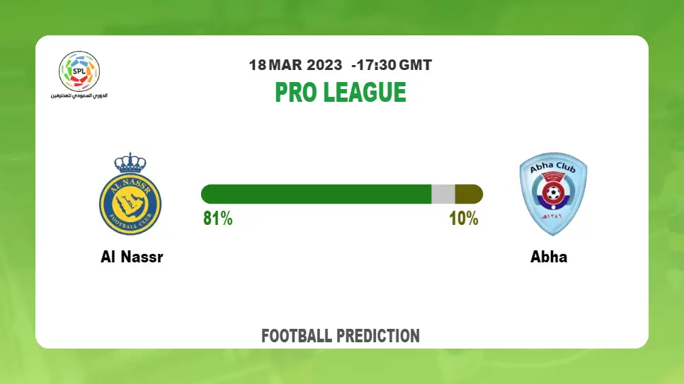 Over 2.5 Prediction: Al Nassr vs Abha Football Tips Today | 18th March 2023