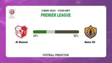 Over 2.5 Prediction: Al Shamal vs Qatar SC Football Tips Today | 2nd March 2023